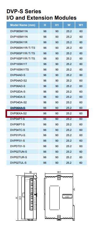 ابعاد ماژول توسعه دلتا DVP06XA-S2