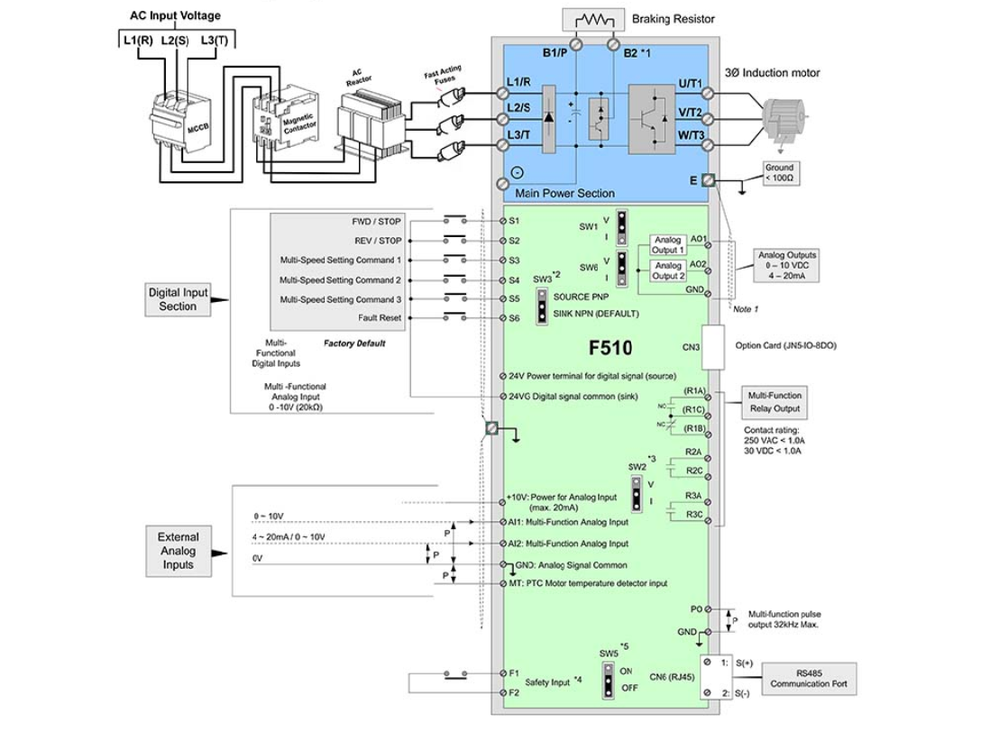 نحوه ی سیم بندی اینورتر F510