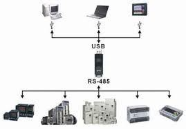 نحوه ی ارتباط گرفتن تجهیزات مختلف توسط مبدل ارتباطی دلتا IFD6500