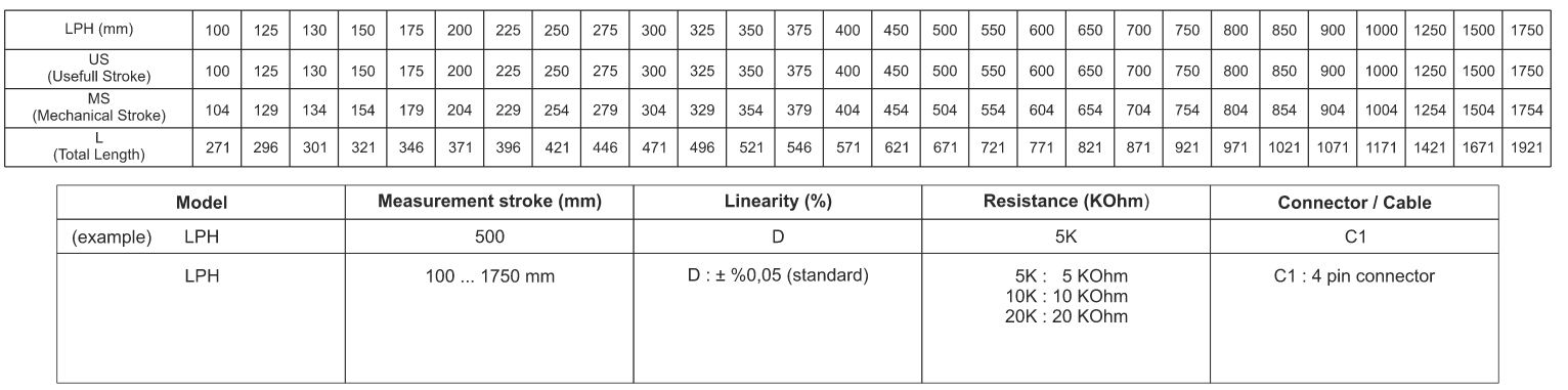 جدول ابعاد و کورس اندازه گیری خط کش اهمی LPH