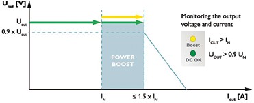 power boost mode